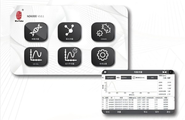 DNA -testdata