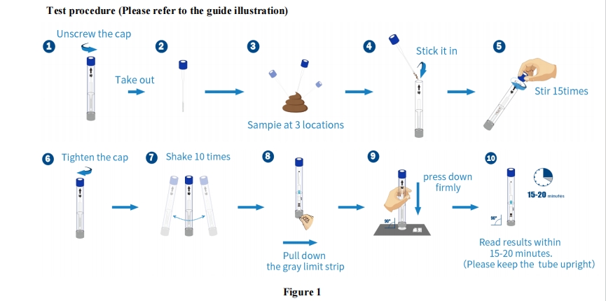 FOB -testprocedure