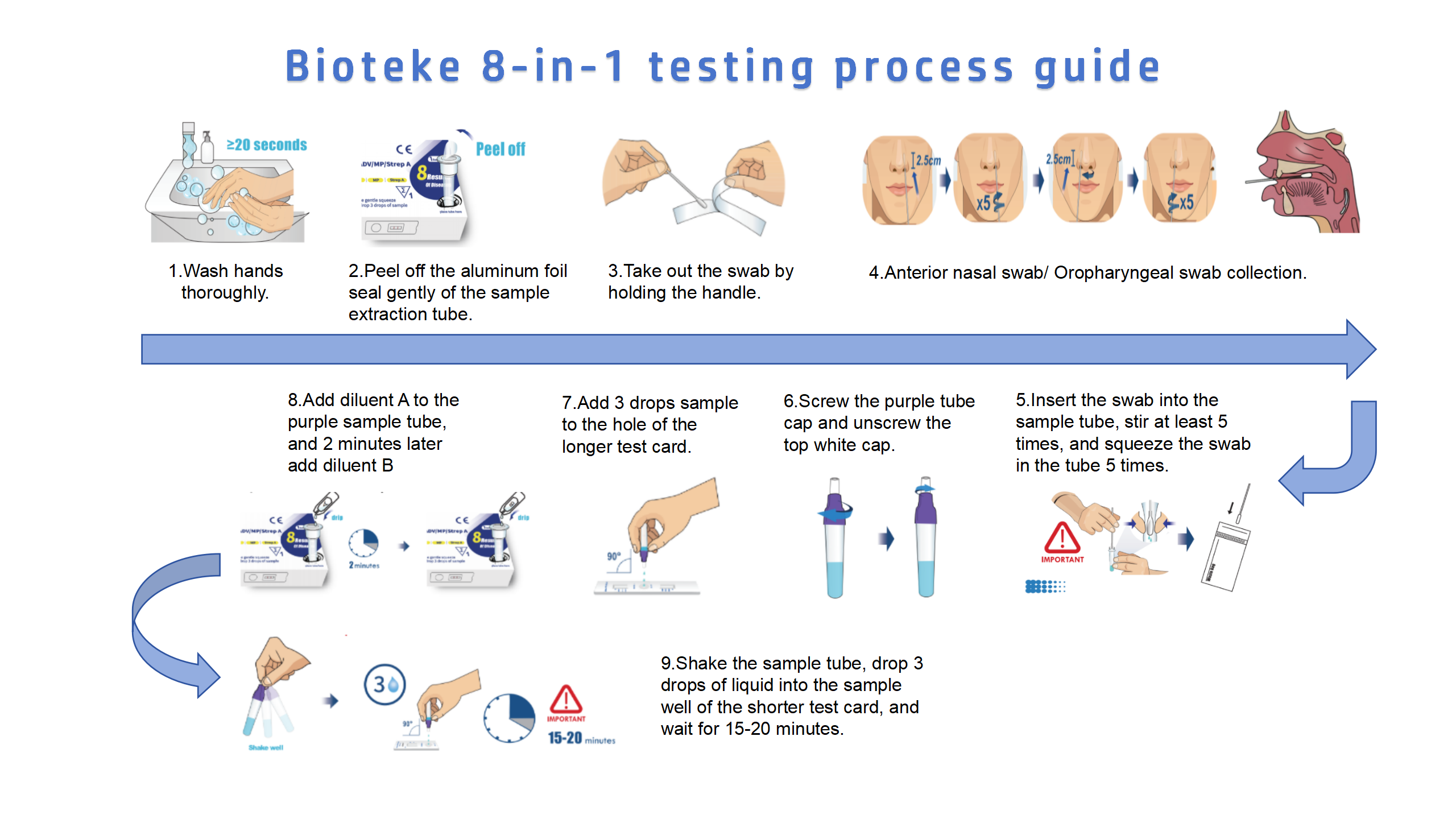 8 I 1 testoperationsproces 