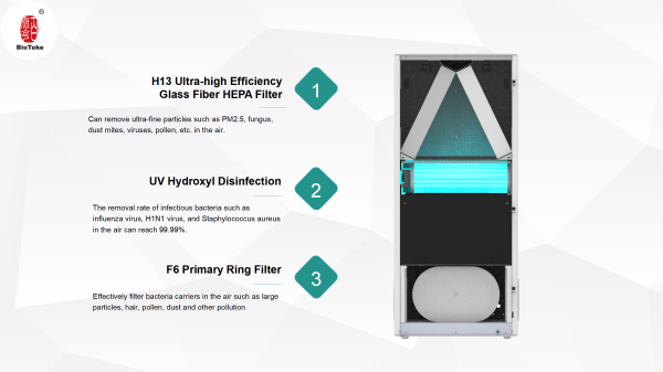 Air Sterilizer Purifier -modul