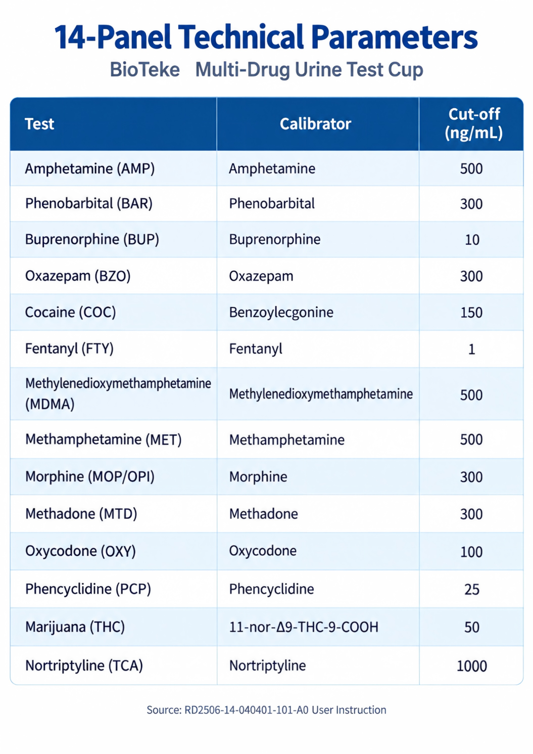 multi-drug urin test kop teknisk ark