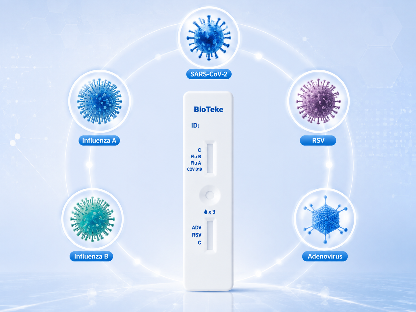 en test, fem svar - bioteke
